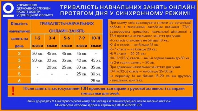 Тривалість навчальних занять онлайн
